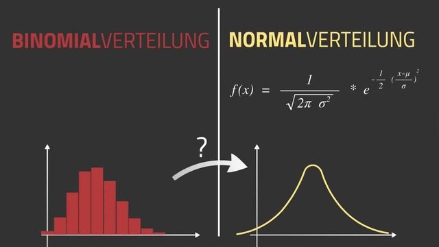 Zusammenhang Binomialverteilung und Normalverteilung – Stochastik