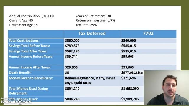 Retirement Comparison