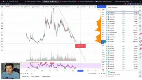 Обсуждаем ситуацию на рынке. Разбор монет, сетапы. Розыгрыш Safepal S1.