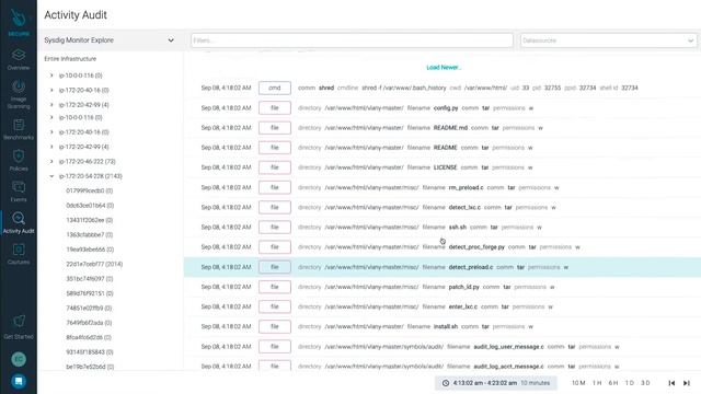 Securing and Monitoring AWS Container Services