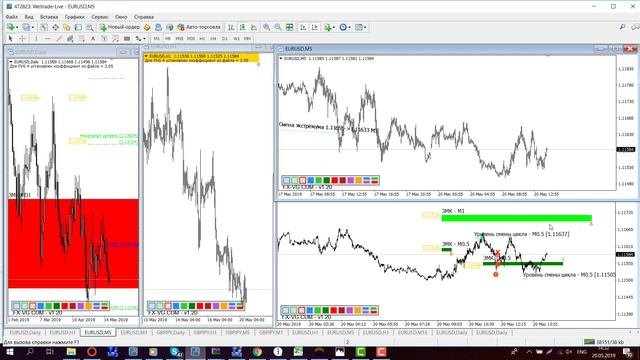 Обзор EURUSD GBPJPY по ТС FVG Gann 4.0 На 20.05.2019
