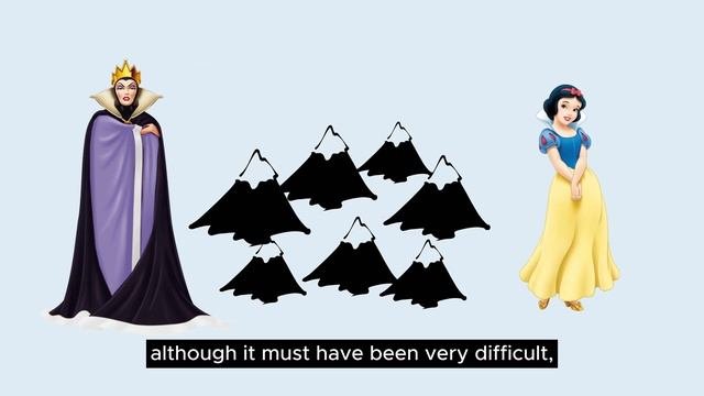 Find the number 7 in Snow-white  7 Dwarfs!   symbol of 7