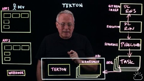What is Tekton?