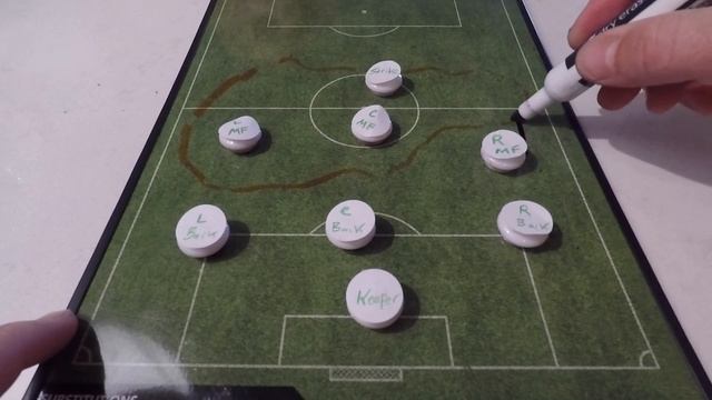 8 Vs. 8 Soccer: Tactics, Formation, Position (3-3-1)