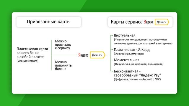 Яндекс Деньги и покупка игр в PS Store
