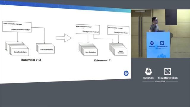 Deep Dive: SIG Cloud Provider - Jago Macleod, Google & Andrew Sy Kim, DigitalOcean