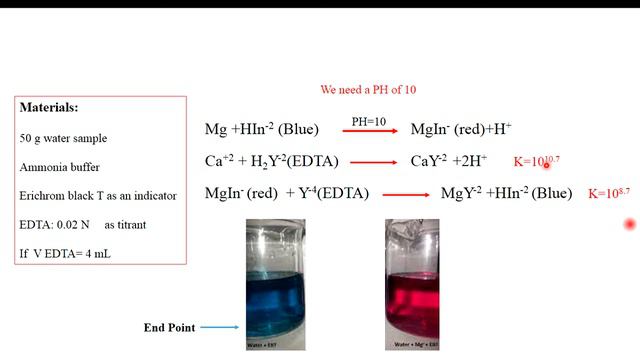Total hardness ( Ca and Mg) determination in water