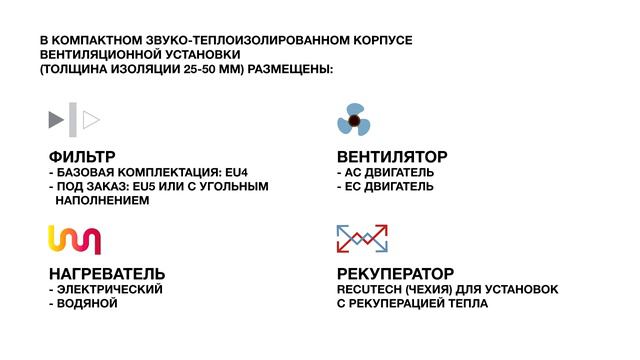 Вентиляционные установки Фьорди