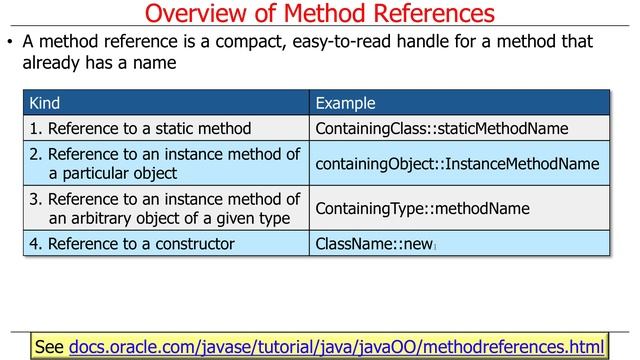 Overview of Java 8 Lambda Expressions and Method References