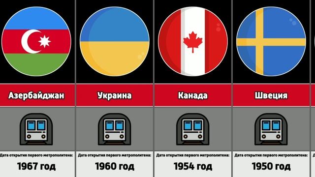 Когда впервые открылось метро в разных странах мира