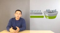 Как определить эффективность рекламного канала