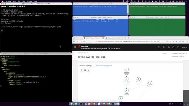A Modern Approach to Application Management on OpenShift