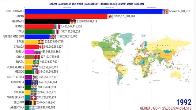 Найбагатші країни світу - номінальний ВВП