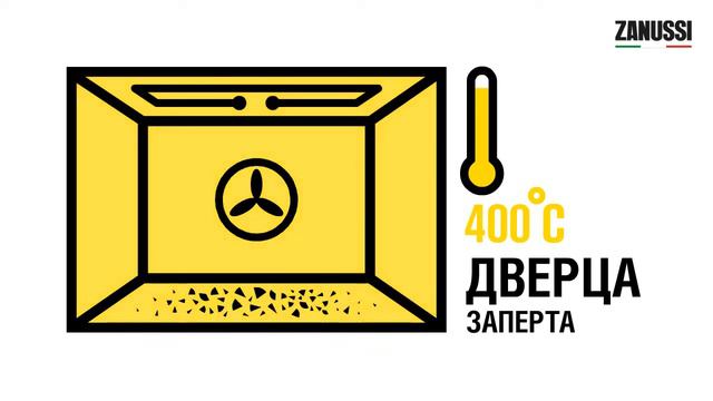 Духовые шкафы AutoClean от Zanussi