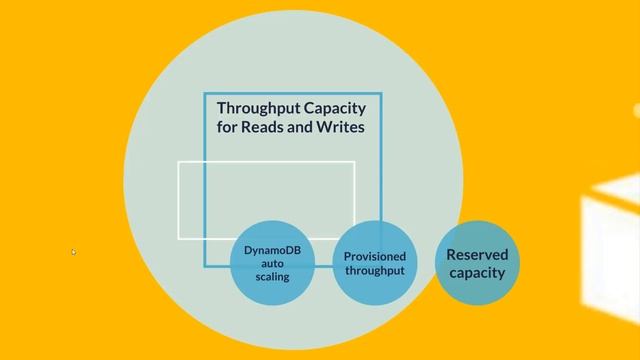 AWS DynamoDB Tutorial | Introduction To AWS DynamoDB | What Is Amazon DynamoDB | Updegree