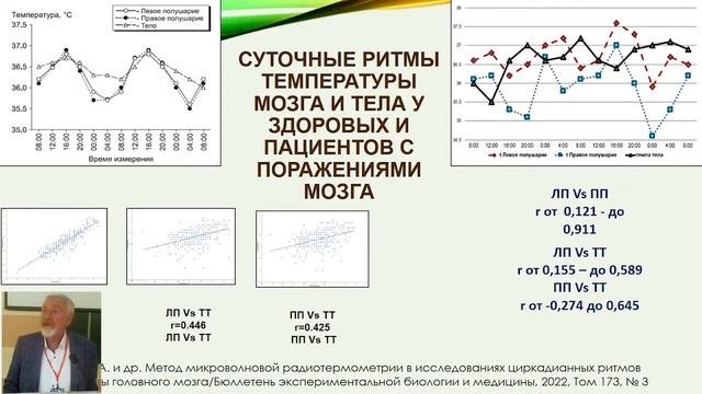 Тепловой баланс головного мозга при церебральной патологии