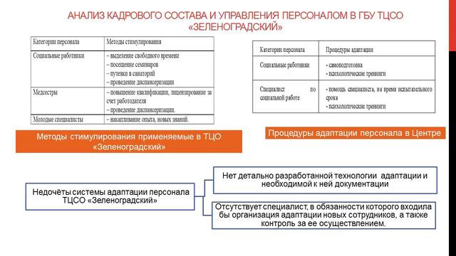 Дипломная презентация по проекту совершенствования адаптации персонала (1).mp4