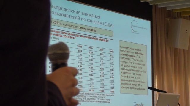 Денис Пак: "Что происходит на рынке интернет-рекламы в России и в мире"