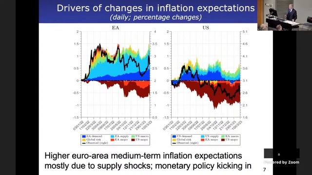 Monetary policy in the euro area