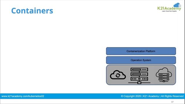 Container vs Virtual Machine