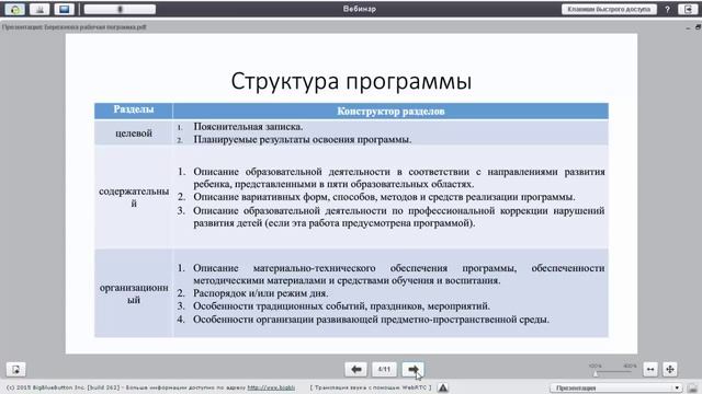 26.05.15 Всероссийский семинар «Особенности проектирования рабочей программы педагога детского сада