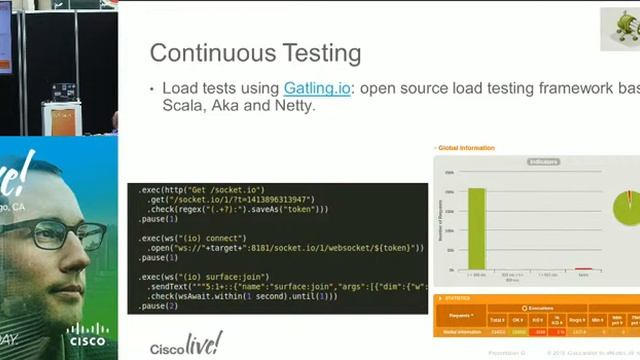DEVNET 1169 - CI/CT/CD on a Micro Services Applications using Docker, Salt & Nimbus.