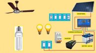 solar panel battery and inverter connection diagram / solar inverter home connection