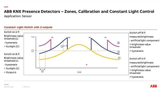 Online Learning Session about ABB KNX Presence Detectors –Zones, Calibration, Constant Light Contro