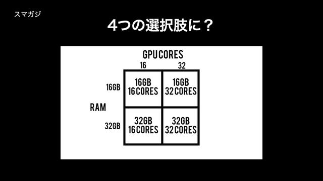 新型「MacBook Pro」2021、チップ「M1X」GPUとRAMが2種類に？メモリは最大32GB？発売日はいつごろ？