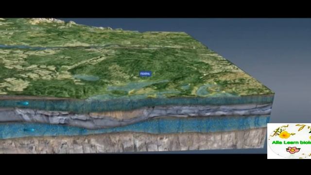 Подземные воды. Природоведение 2-3 класс