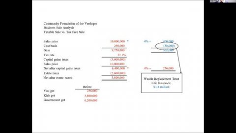 CFV Webinar: Planned Giving Options including Charitable Remainder Trusts