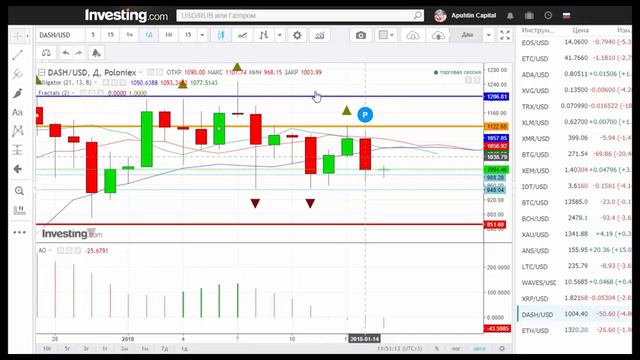 DASH/USD — Дэш прогноз цены / график цены на 15.01.2018 / 15 января 2018 года