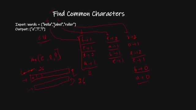 1002. Find Common Characters | Using HashMap | Vishal Rajput