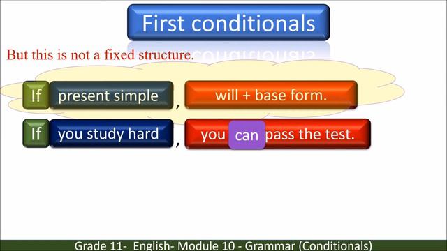 Grade 11   Tech   English   Module 10   Grammar Conditional Sentences