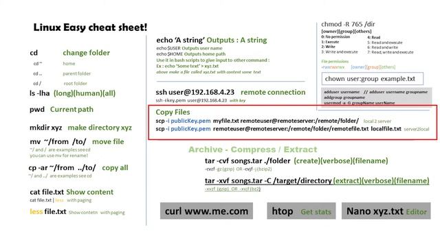 Chapter 03: Linux Server 101 Part 2 : Commands, and Utilities, Users/Groups and Access Permissions