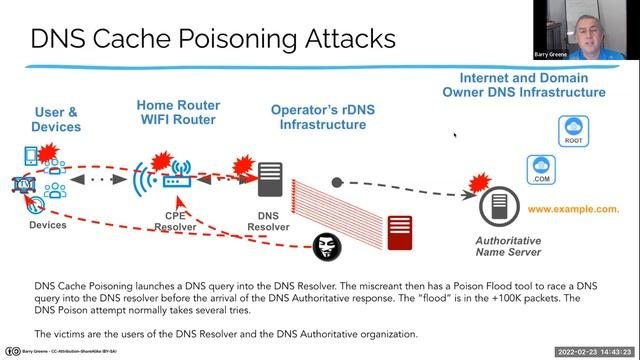 Session 16 - Don’t Neglect DNS! (APRICOT 2022 - Day 3)