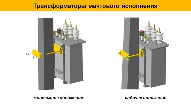 КТП. Комплектные трансформаторные подстанции. Купить КТП цена завода