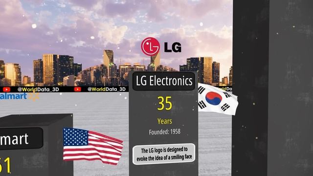 3D COMPARISON: Oldest Company