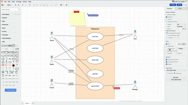 Enhance your UML diagramming with live-collaboration with draw.io in Confluence