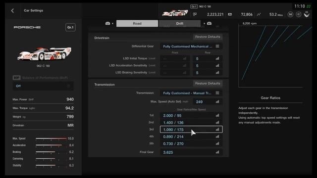 GT SPORT - 247 MPH Porsche 962C *CIRCUIT* Setup!!