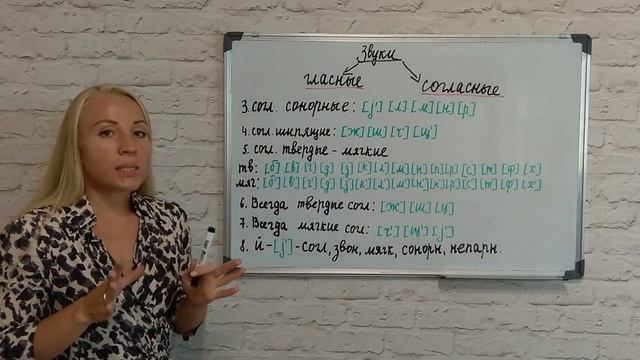 Фонетика  Звуки речи ч.2