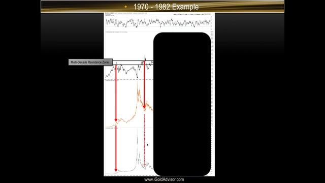 Gold & Silver Price Update - August 23, 2018 + Gold to Silver Ratio?