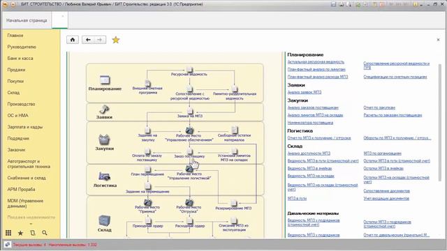 Обзор модуля БИТ.СТРОИТЕЛЬСТВО.Снабжение и склад