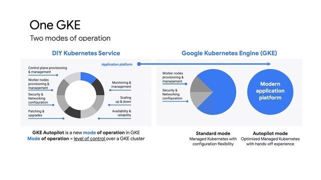How to optimize a GKE cluster
