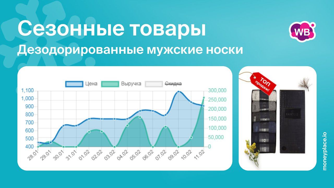 Продажи дезодорированных носков на Wildberries. Аналитика маркетплейса