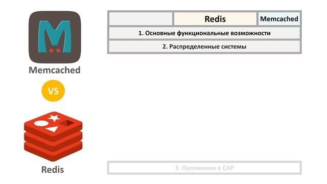 Кэш: Memcached vs Redis - Что выбрать?