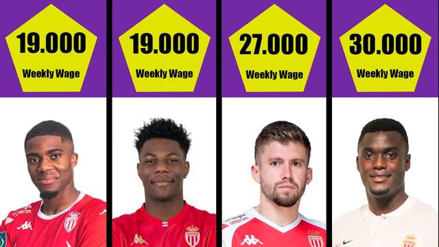 Salary of AC Monaco Players Golovin Balde Fabregas