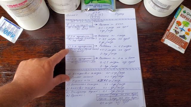 Как раскачать огурец на максимум? Схема подкормки огурца.