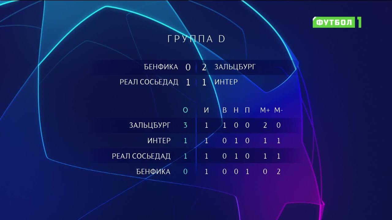 Бавария - Манчестер Юнайтед 4-3 видео