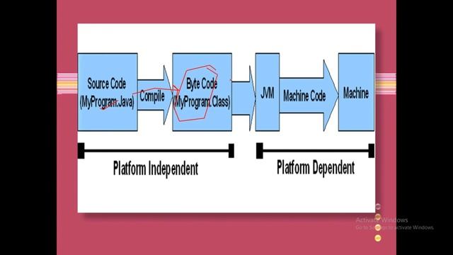 ICSE 9th 10th Computer Application || Chapter 1 - Java Virtual Machine (JVM)